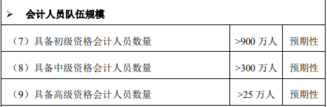 高會人才缺口大 含金量高！不報名你在等什么？