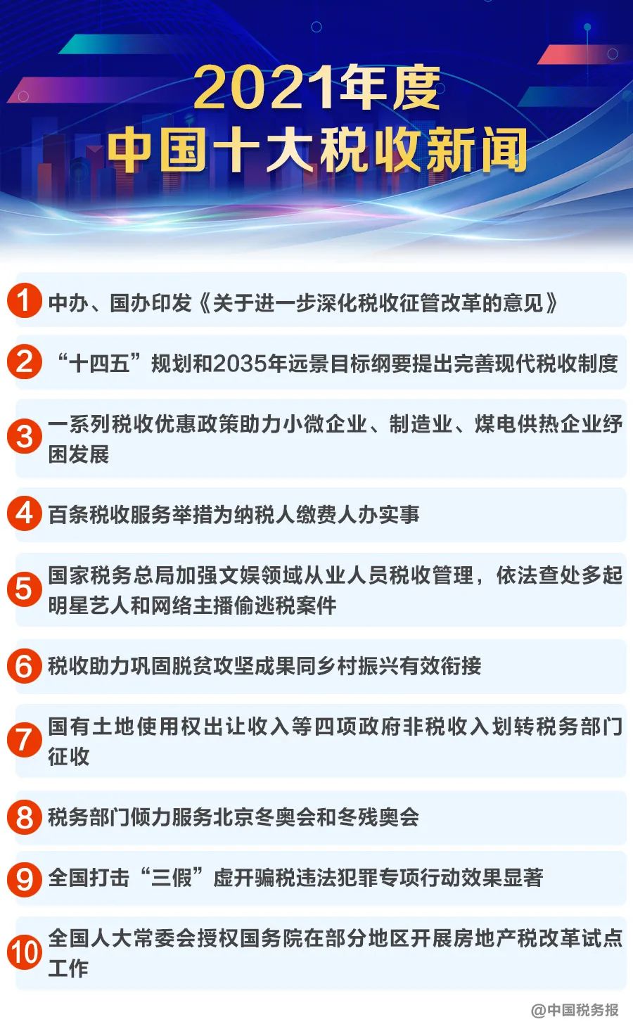 新鮮出爐！2021年度中國十大稅收新聞發布