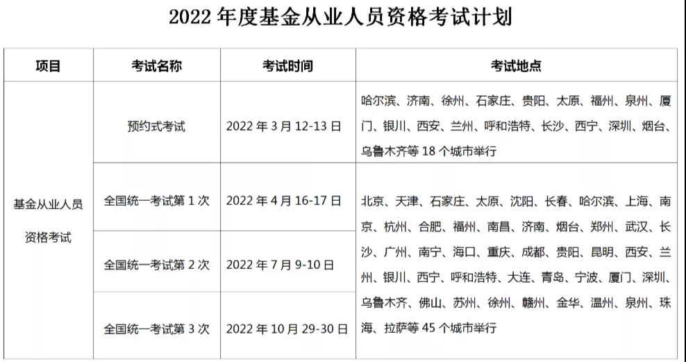 2022年基金從業考試計劃出爐，最早3月考試！