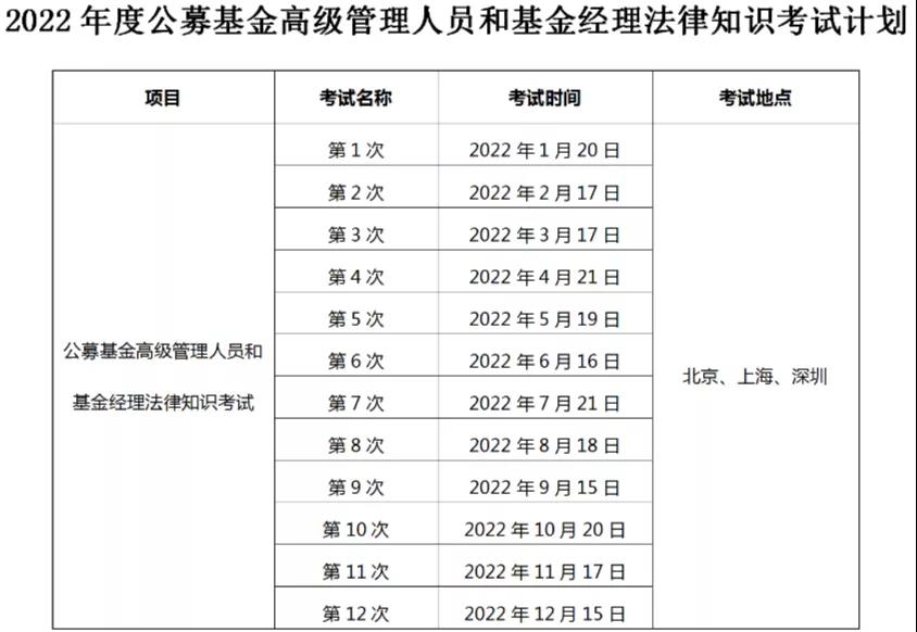 2022年基金從業考試計劃出爐，最早3月考試！
