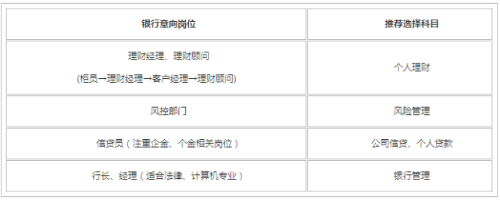 銀行從業考試通過了多個科目可以申請多個證書嗎？