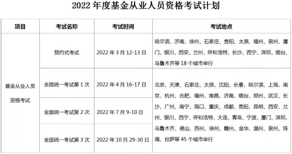 2022上?；饛臉I資格證考試報名時間