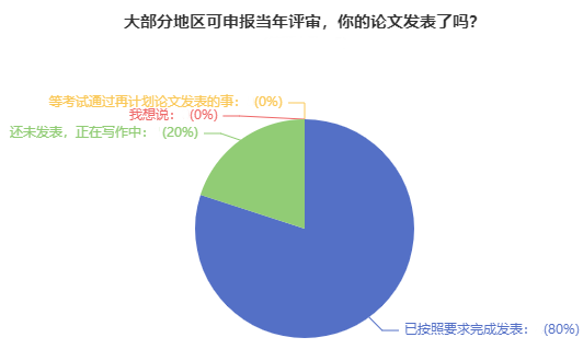 關(guān)于高會評審論文：吃過虧的人 給大家提建議！