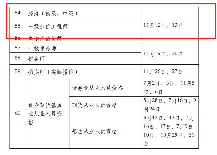 初級經濟師考試時間