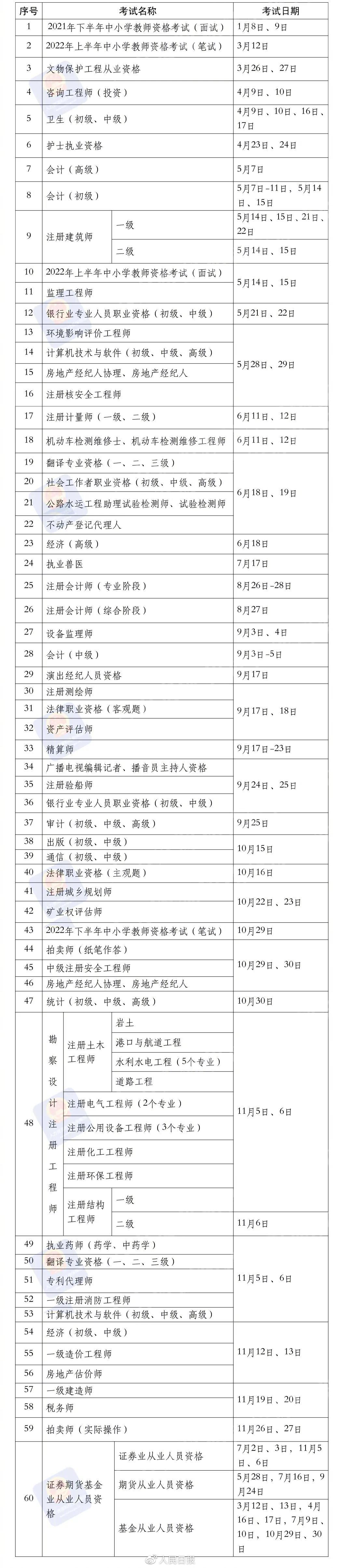 技術資格考試安排