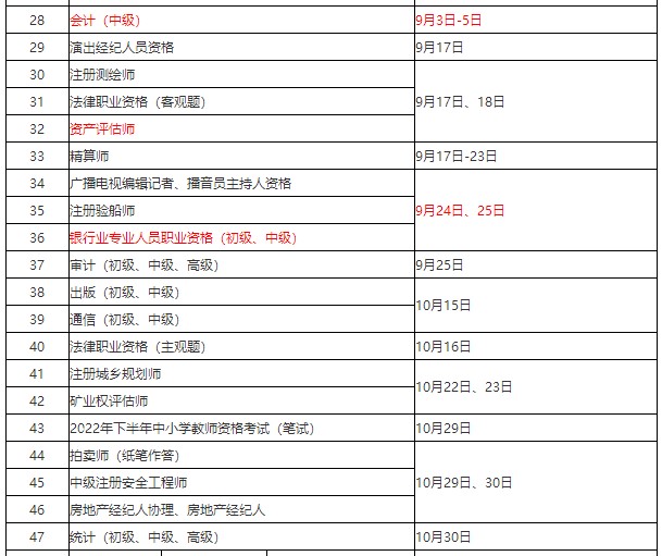 人社部發(fā)布：2022年會計(jì)考證時間