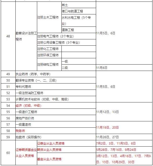 人社部發(fā)布：2022年會計(jì)考證時間
