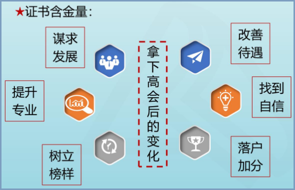 2022高會報名中 拿下高會后有哪些變化？