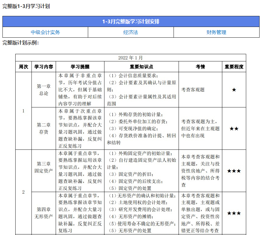 有人學完一遍了！有人還沒開始學 中級會計學習進度如何把握？