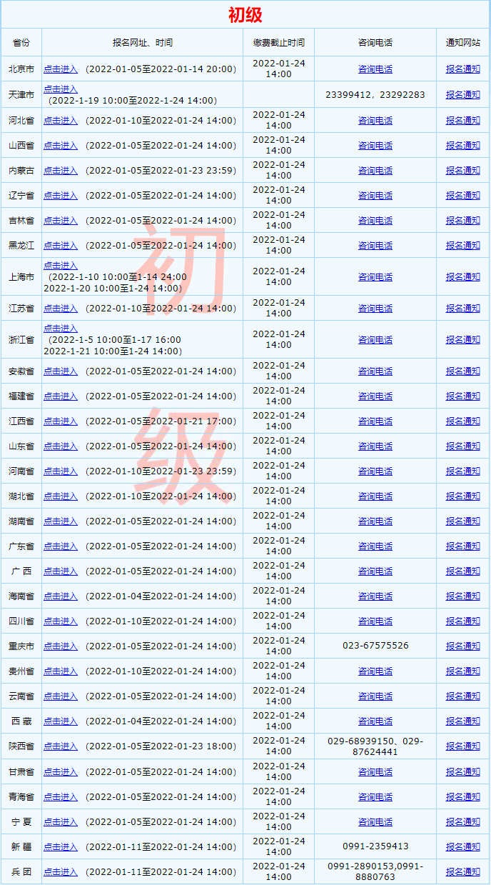 2022年全國(guó)初級(jí)會(huì)計(jì)資格考試報(bào)名入口已開(kāi)通！點(diǎn)這里！