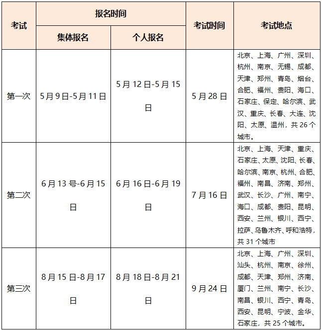 超全|2022年金融從業考試時間匯總！重大變化立即了解