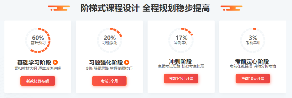 2022年初級會計考試這么多課程，我到底買哪個呢？