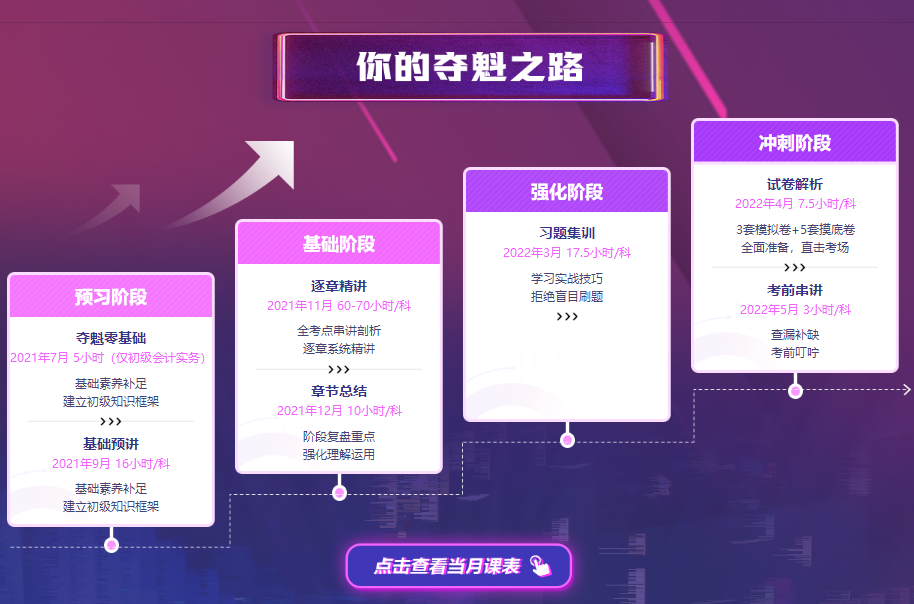 2022年初級會計考試這么多課程，我到底買哪個呢？