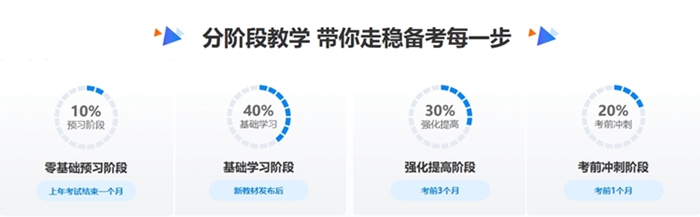2022年初級會計考試這么多課程，我到底買哪個呢？