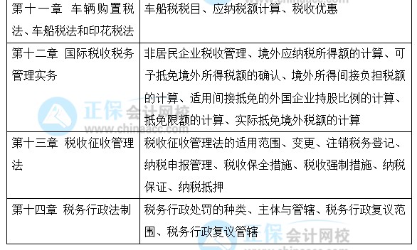 2022年注會《稅法》預習階段學習計劃