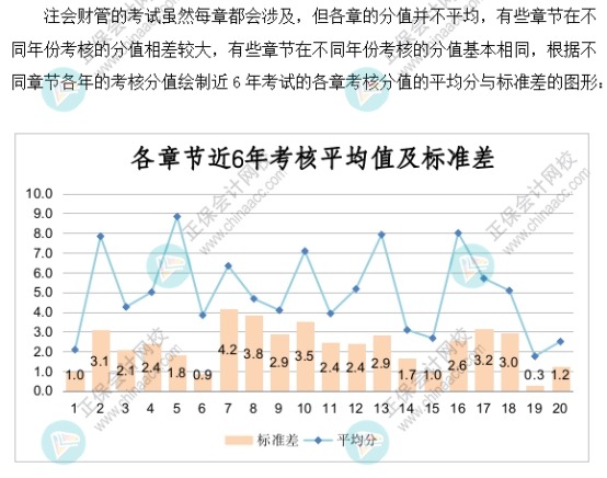 【速看】2022注會《財務成本管理》各章節重要性及建議學習時長（一）
