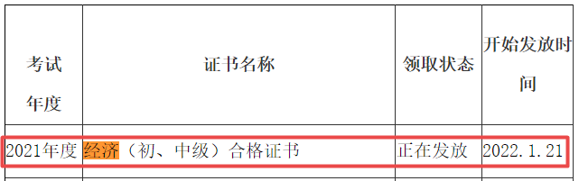 資陽2021年初中級經濟師證書發放