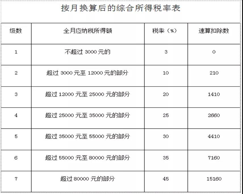 年終獎怎么計稅？換工作后如何選擇匯繳地稅務(wù)機關(guān)？
