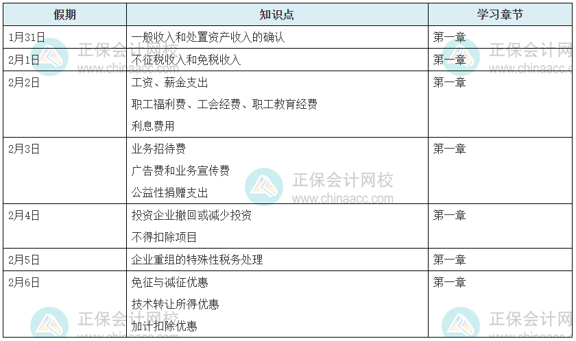 2022年稅務師《稅法二》春節假期7天學習計劃