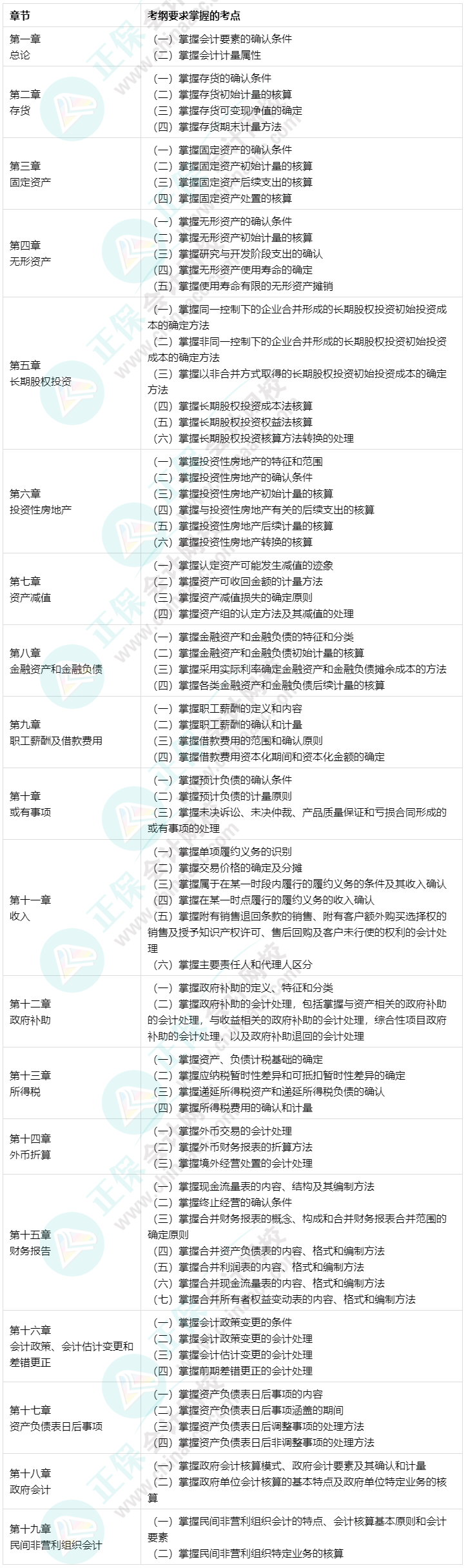 根據(jù)考綱整理！中級(jí)會(huì)計(jì)實(shí)務(wù)76個(gè)重要考點(diǎn) 碼住先學(xué)！