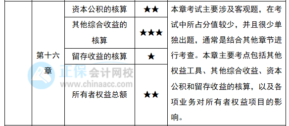 2022注會《會計》預習計劃第六周（第14-16章）
