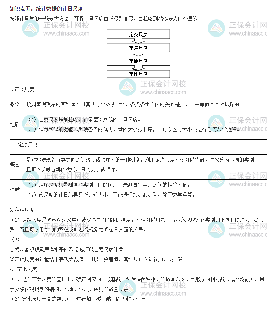初級經濟師基礎知識精選