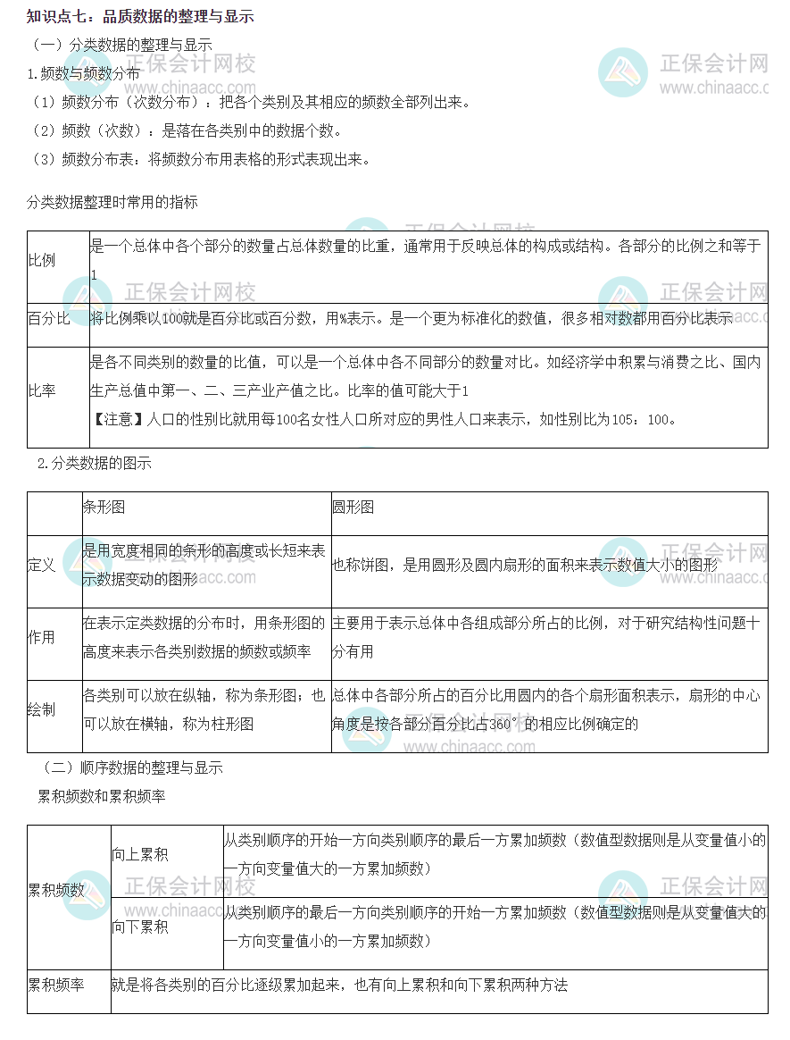 初級經濟師基礎知識考點精選