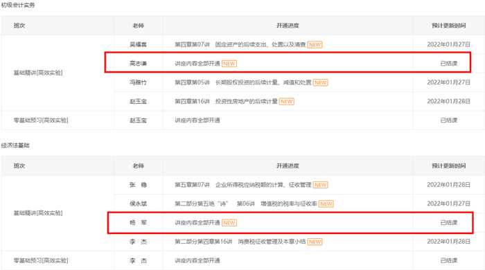 初級會計【經濟法基礎】楊軍老師基礎精講班已結課！你學到哪了？