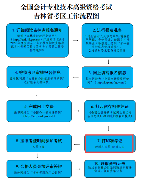2022年吉林高級會計準(zhǔn)考證打印時間