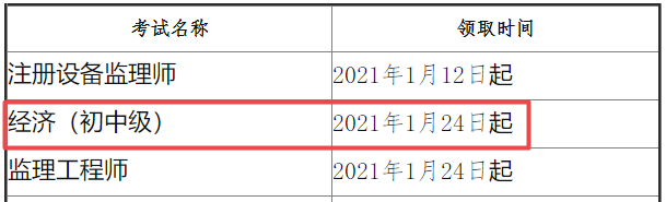 海南2021年初中級經濟師證書領取