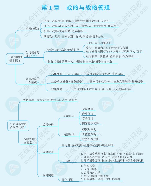 注會《戰(zhàn)略》思維導圖請查收！梳理知識點不再愁！