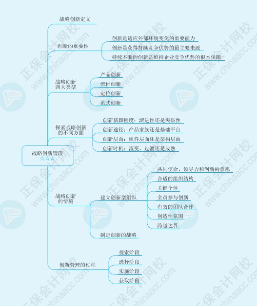 注會《戰(zhàn)略》思維導圖請查收！梳理知識點不再愁！