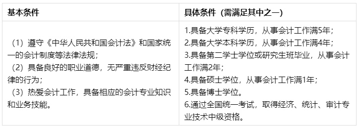 問：XX年畢業(yè) 會計工作X年… 能報名2022年中級會計考試嗎？