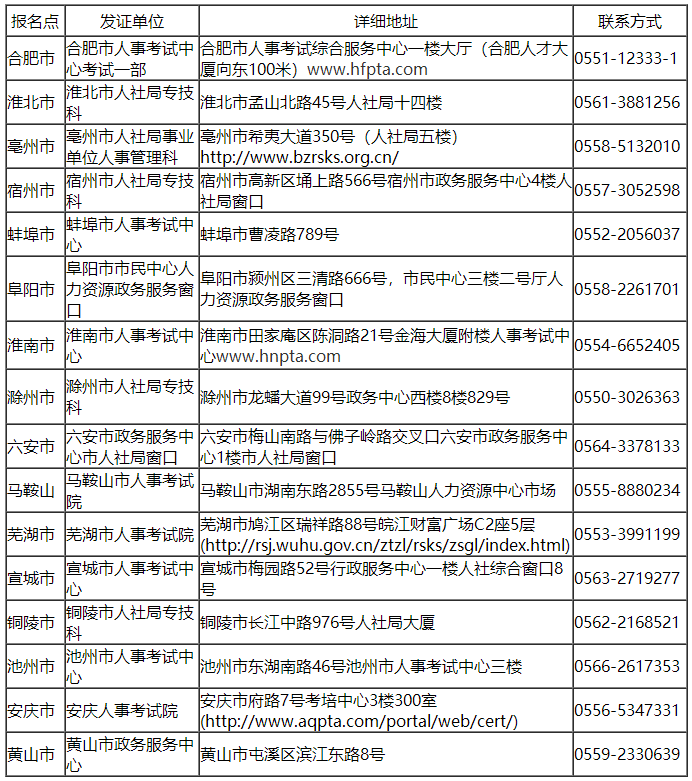 安徽省人事考試網