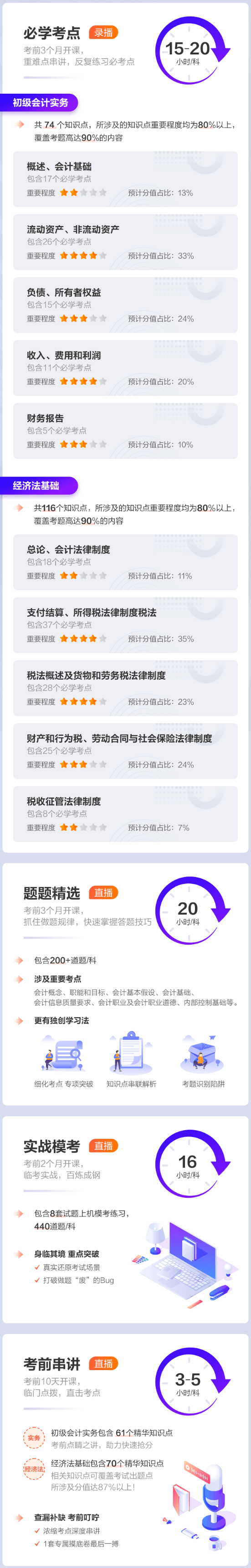 初級(jí)會(huì)計(jì)考前刷題集訓(xùn)班已開課！買好課準(zhǔn)備開學(xué)了嗎？