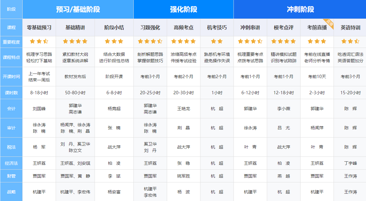 體驗了一遍2022注會高效實驗班~我發現了好多寶藏功能！