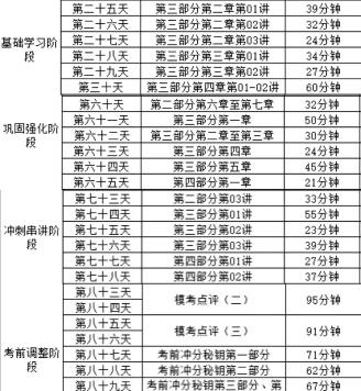 【預(yù)約】2022年上半年銀行從業(yè)考試報(bào)名預(yù)約