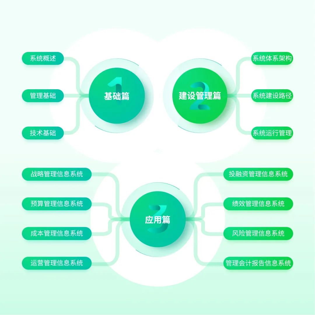 管理會(huì)計(jì)信息系統(tǒng)內(nèi)容