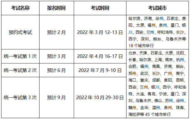 2022年基金從業資格考試6個重要時間節點一覽！