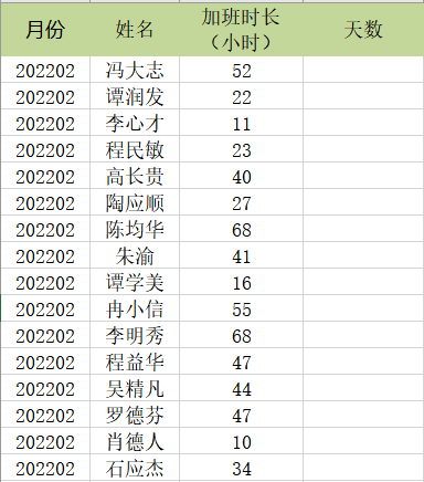 用int、mod嵌套將加班小時換算為天數(shù)的操作方法！