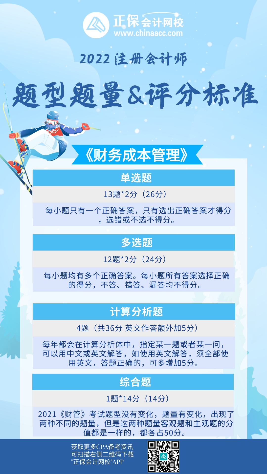 【備考必看】注會《財管》題型題量&評分標準！