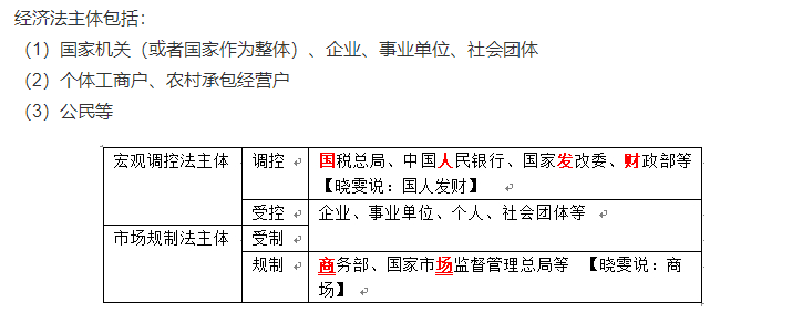 徐曉雯陪學：中級會計經濟法第一章3個重要知識點+記憶口訣