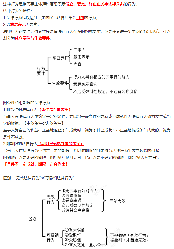徐曉雯陪學：中級會計經濟法第一章3個重要知識點+記憶口訣