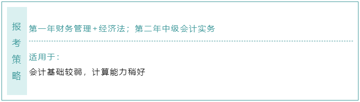 不知道中級會計職稱報考科目如何搭配？這樣選！