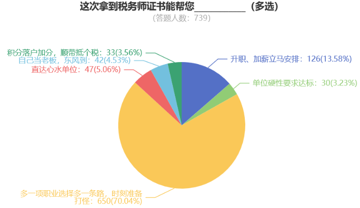 稅務師就業前景與方向