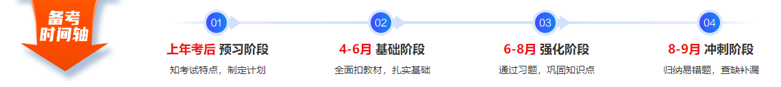 中級會計職稱現階段聽2022年預習課 還是聽2021年基礎課??？
