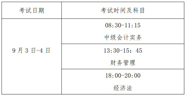 福建省直考區2022年中級資格考試有關事項的通知