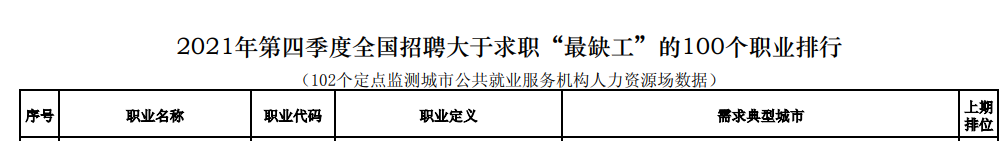 會計入選2021第四季度“最缺工”職業！入門會計需要哪些技能？