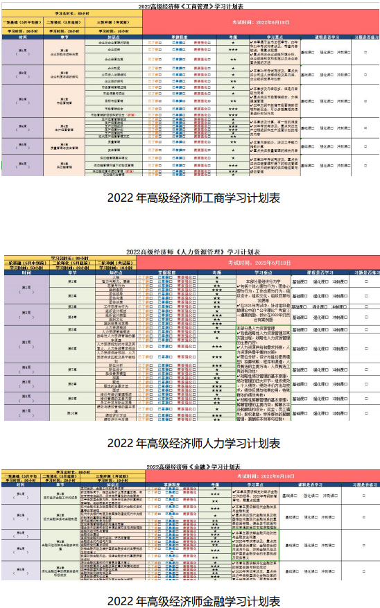 2022高級經濟師財稅、工商、人力、金融超全計劃表