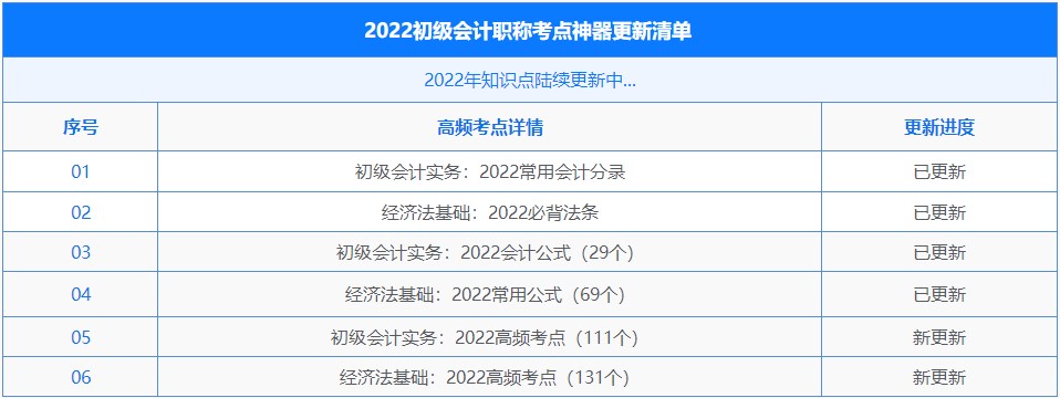 初級會計考點神器上新！新增242個高頻考點！